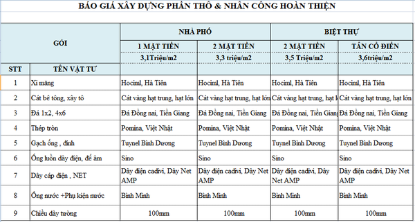 Đơn giá xây dựng Đà Lạt